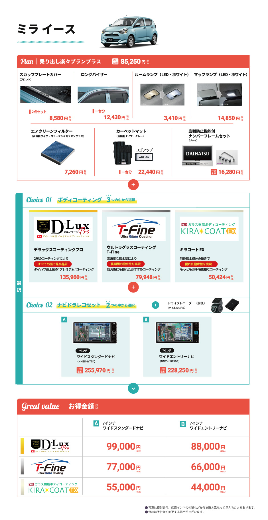ミライーススマートナビ得パッケージ